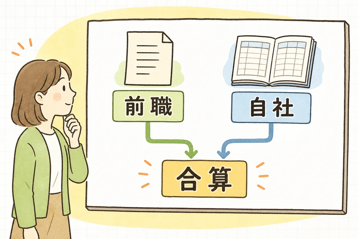 前職の源泉徴収票の金額と自社の給与の金額を足し合わせて、1年分の金額として年末調整の計算に使うことを表した概念図