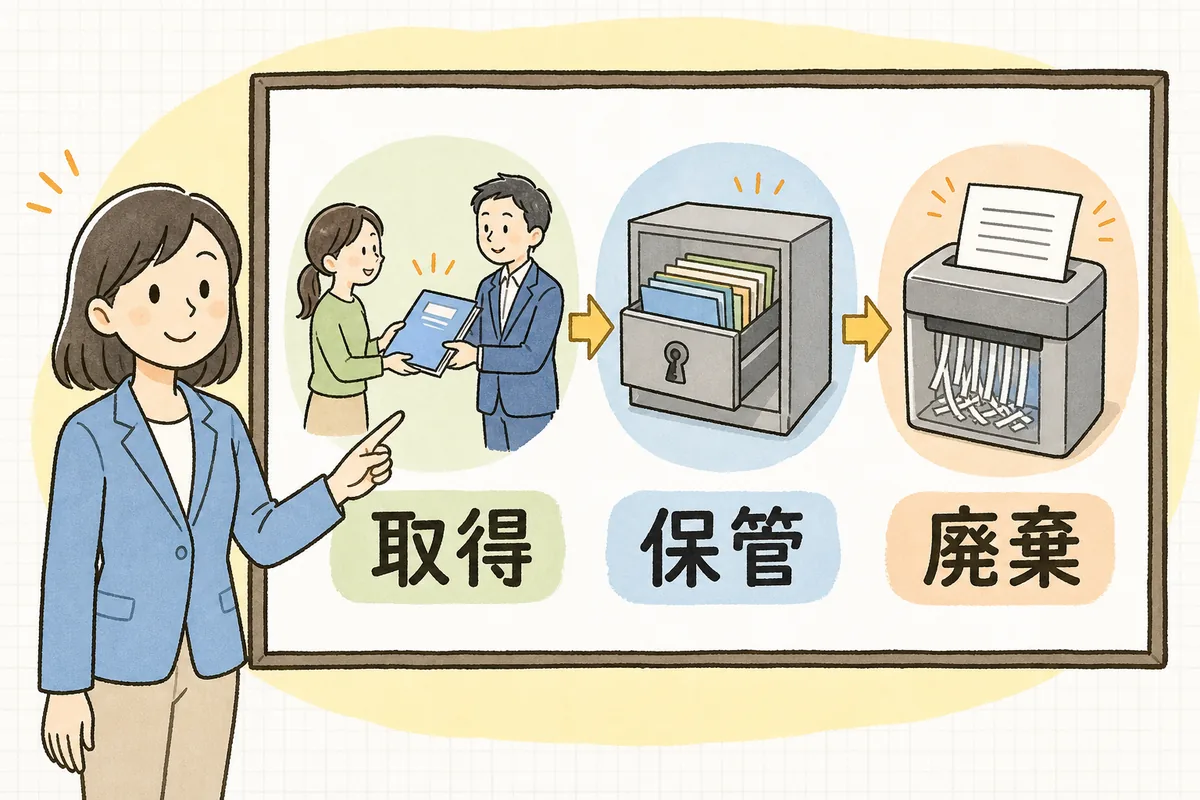 マイナンバーを取得し、鍵のかかる場所に保管し、保存年数の経過後に廃棄するまでの3段階の流れを左から右へ並べた図
