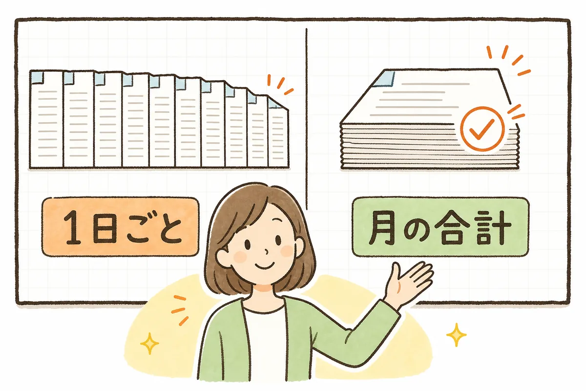 1日ごとの勤怠票の端を毎日削っていく様子と、1か月分をまとめて集計してから一度だけ調整する様子を左右に並べた対比図
