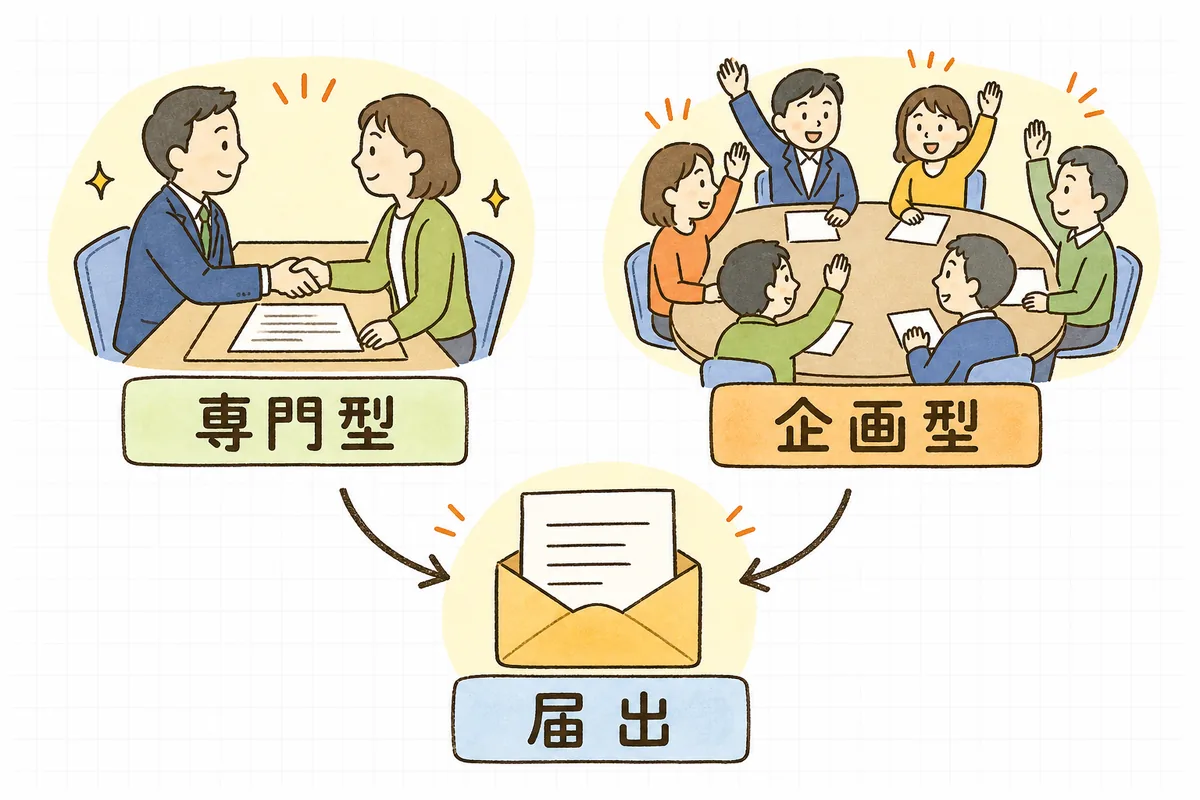 専門業務型は労使協定、企画業務型は労使委員会の決議という手続きの違いを、二列に並べて比べる概念図